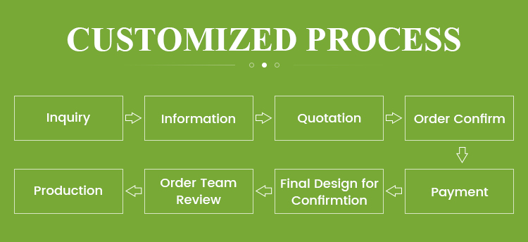 أنبوب ورقي لتغليف المواد الغذائية في المملكة المتحدة